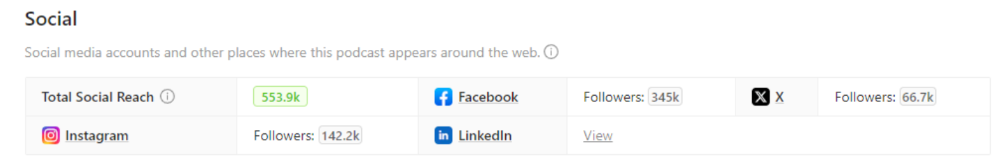Social media followers on Rephonic