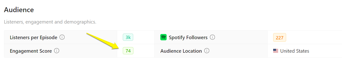 Engagement score on Rephonic