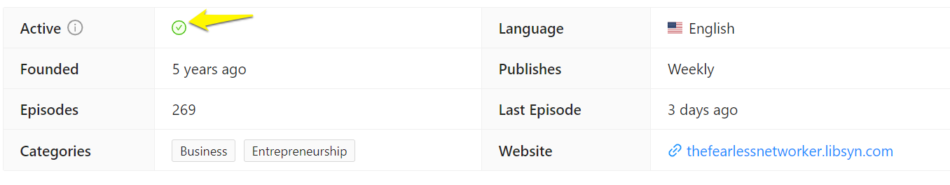 Podcast active status on Rephonic
