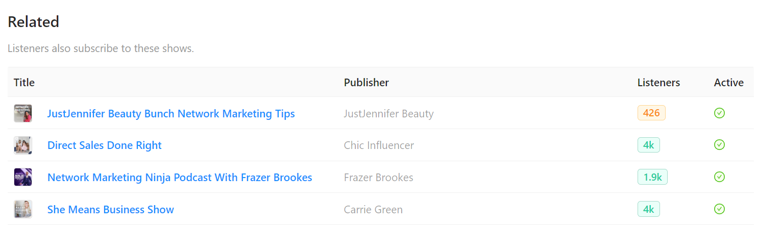 Related podcasts on Rephonic