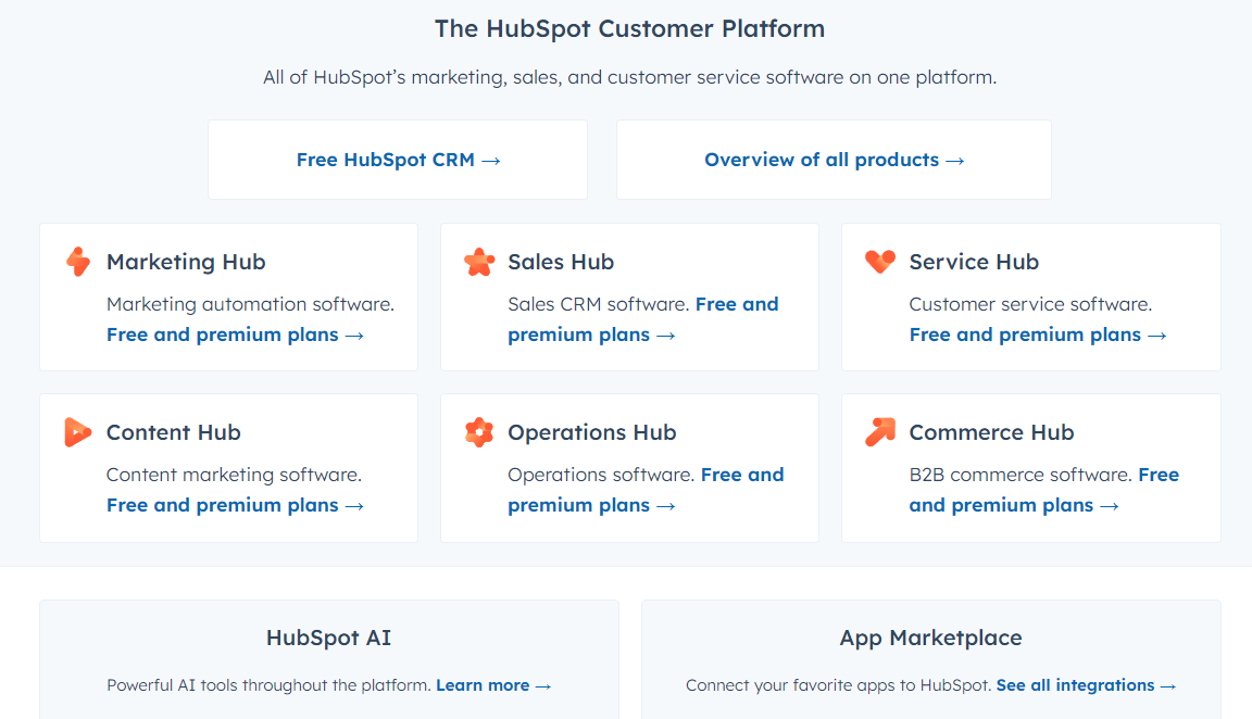 HubSpot Customer Platform