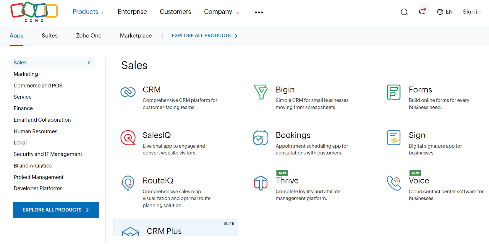 List of Zoho Sales products