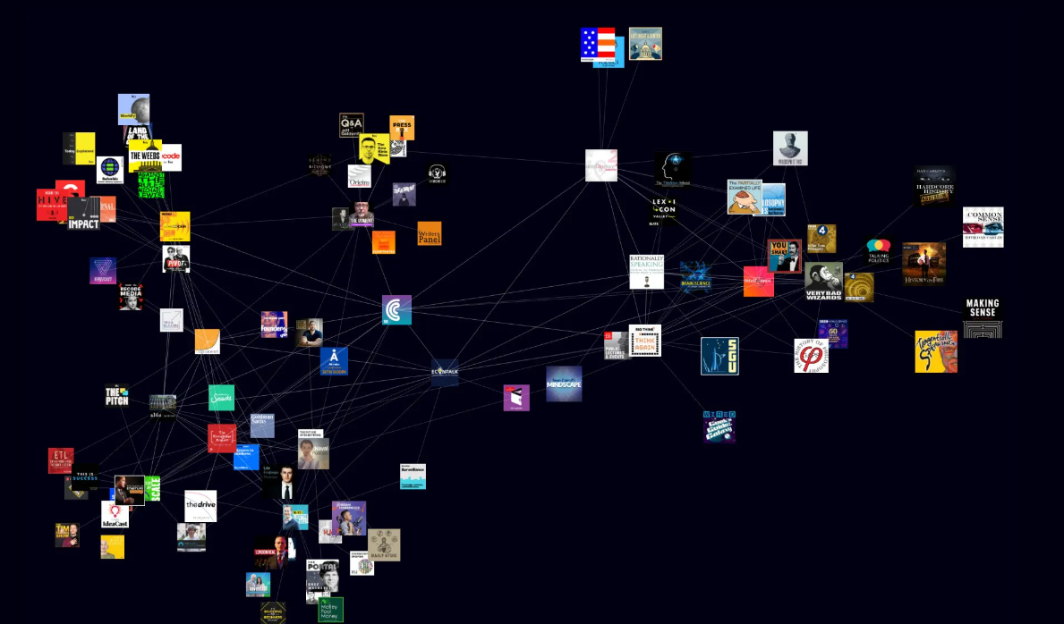 Rephonic 3D graph tool