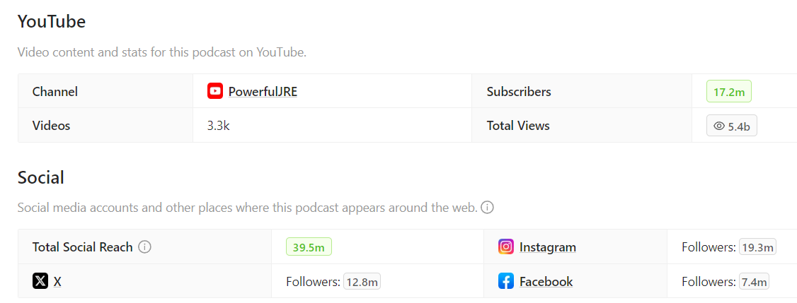 YouTube podcast stats on Rephonic