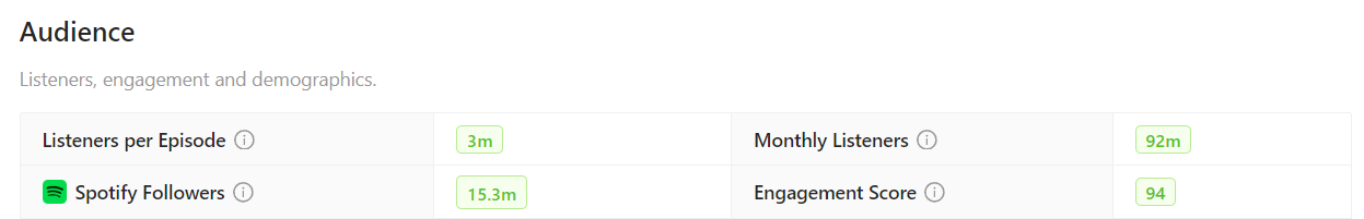 Joe Rogan podcast stats on Rephonic