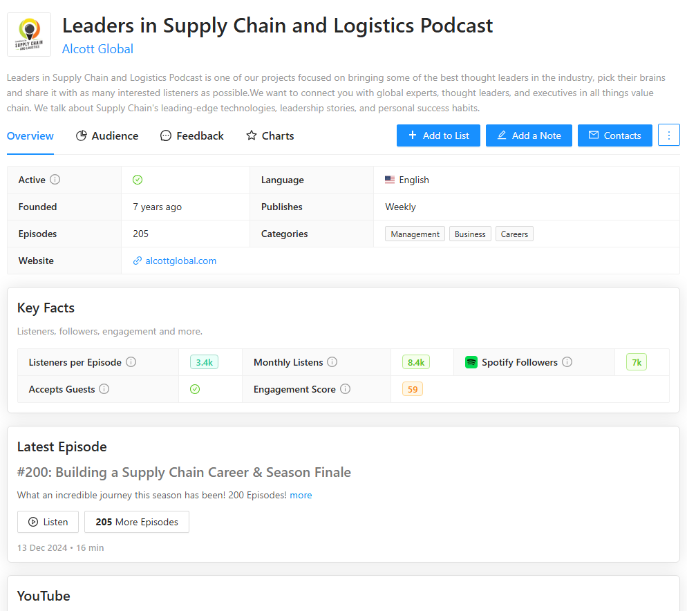 Leaders in Supply Chain and Logistics Podcast data