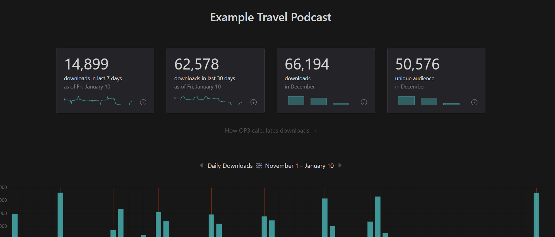 OP3 podcast prefix example