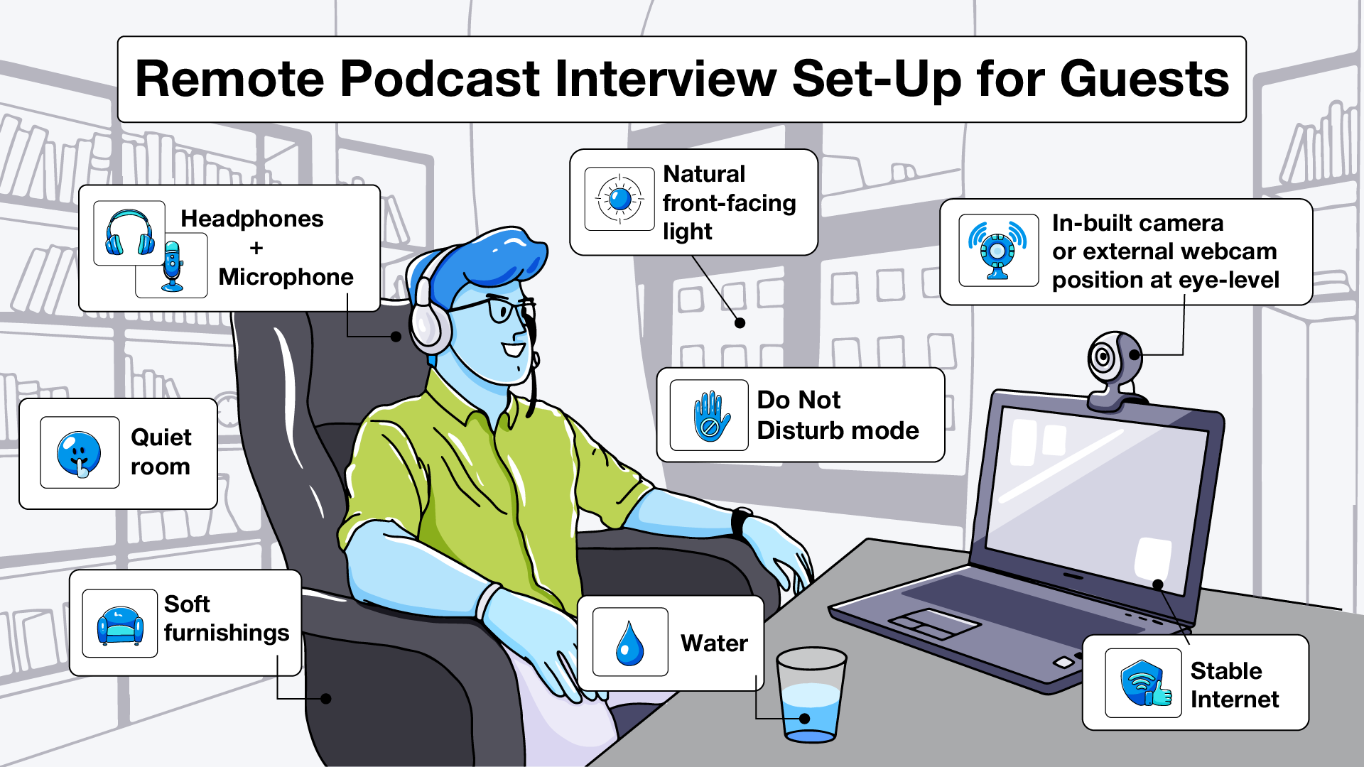 Remote podcast guest setup