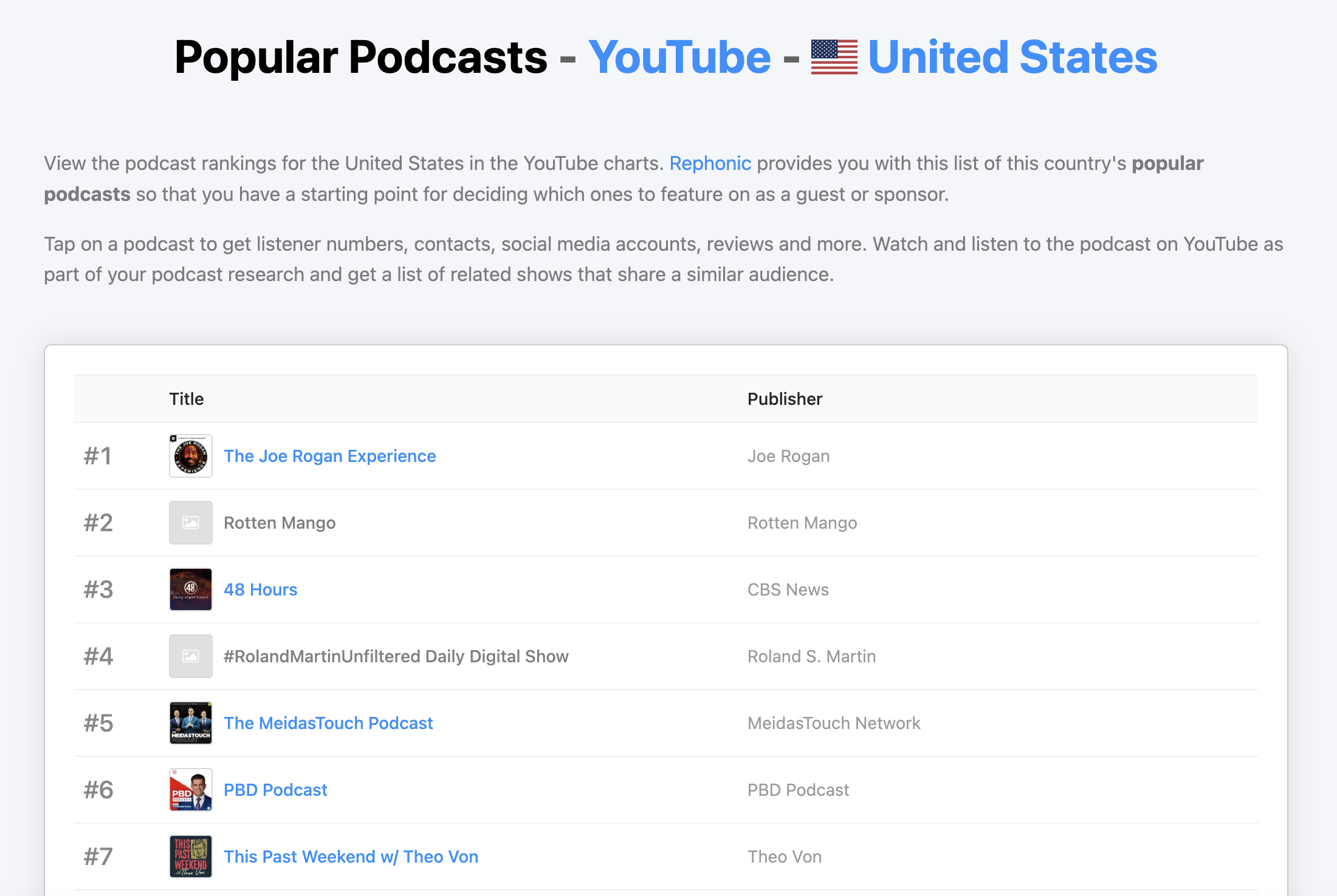 YouTube podcast charts on Rephonic