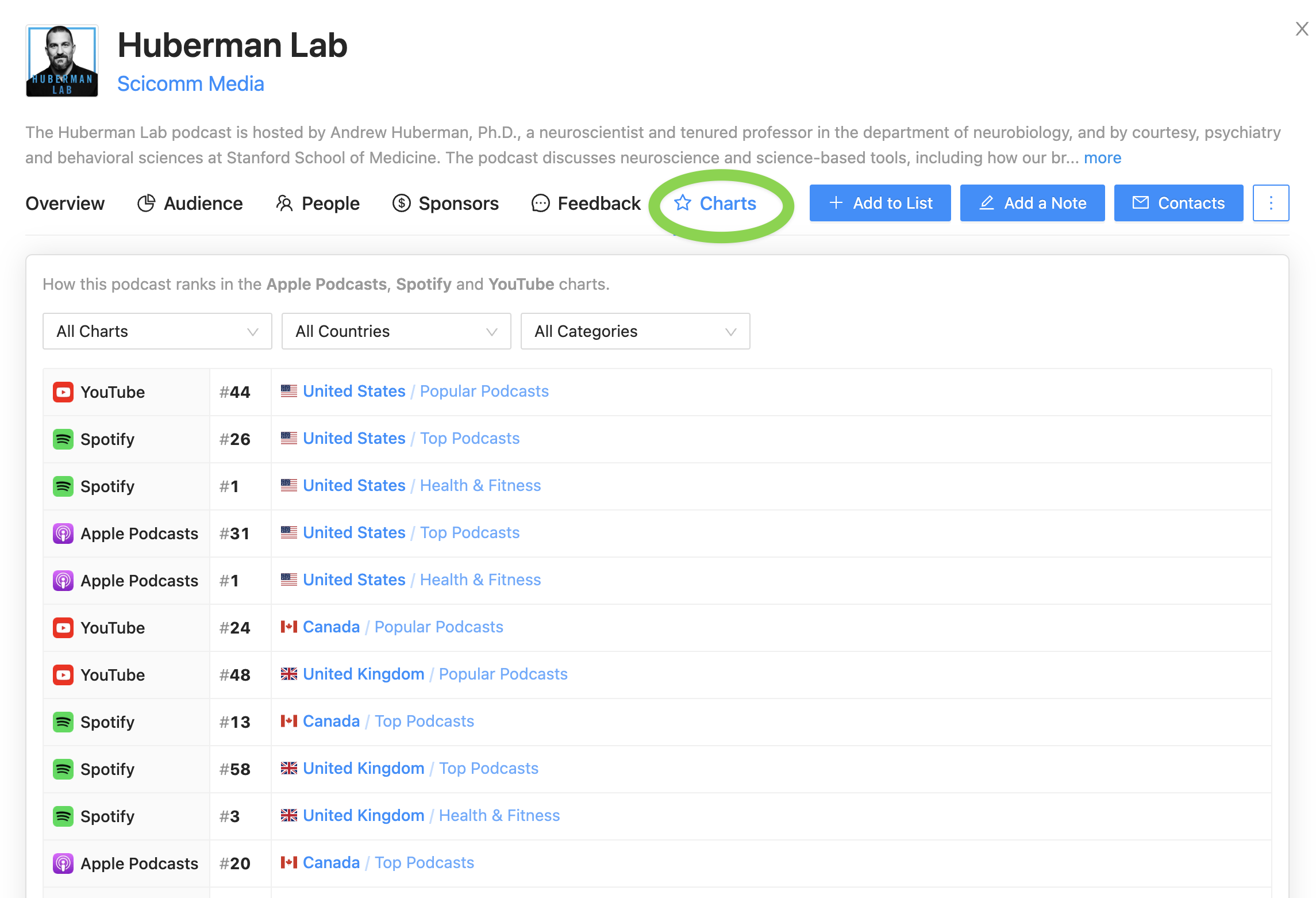 Podcast chart rankings on Rephonic