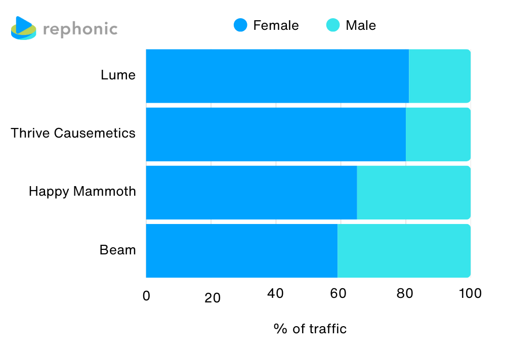 Brands That Sell to Women Are Sponsoring True Crime Podcasts