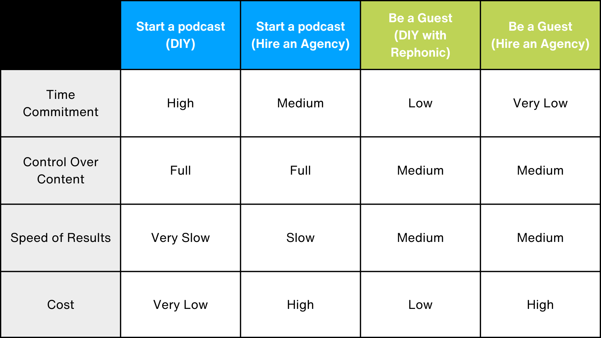 Podcast hosting vs podcast guesting decision framework