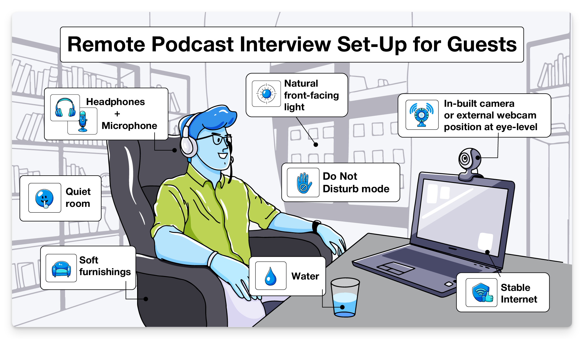 Remote podcast guest setup