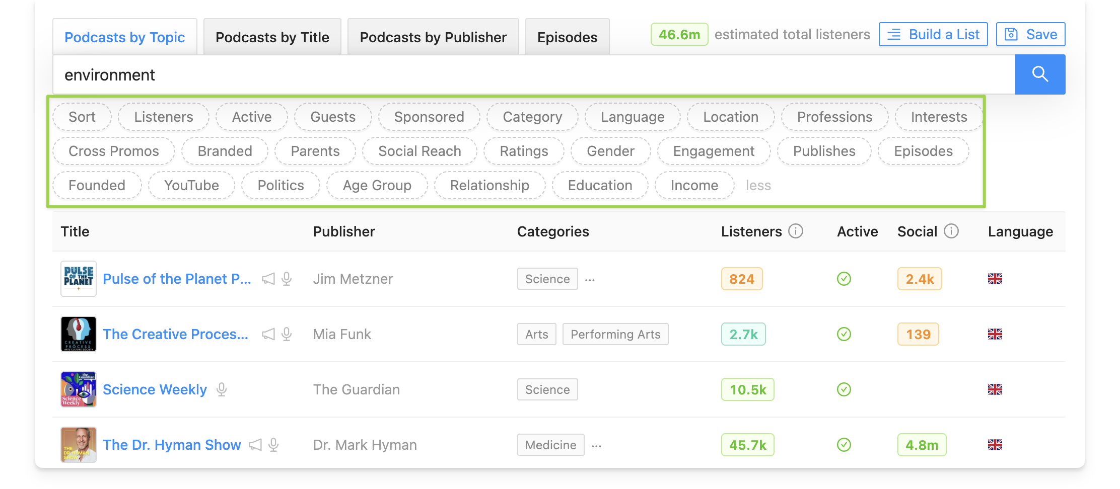 How to Choose Podcasts with High Sales Potential for Podcast Guesting