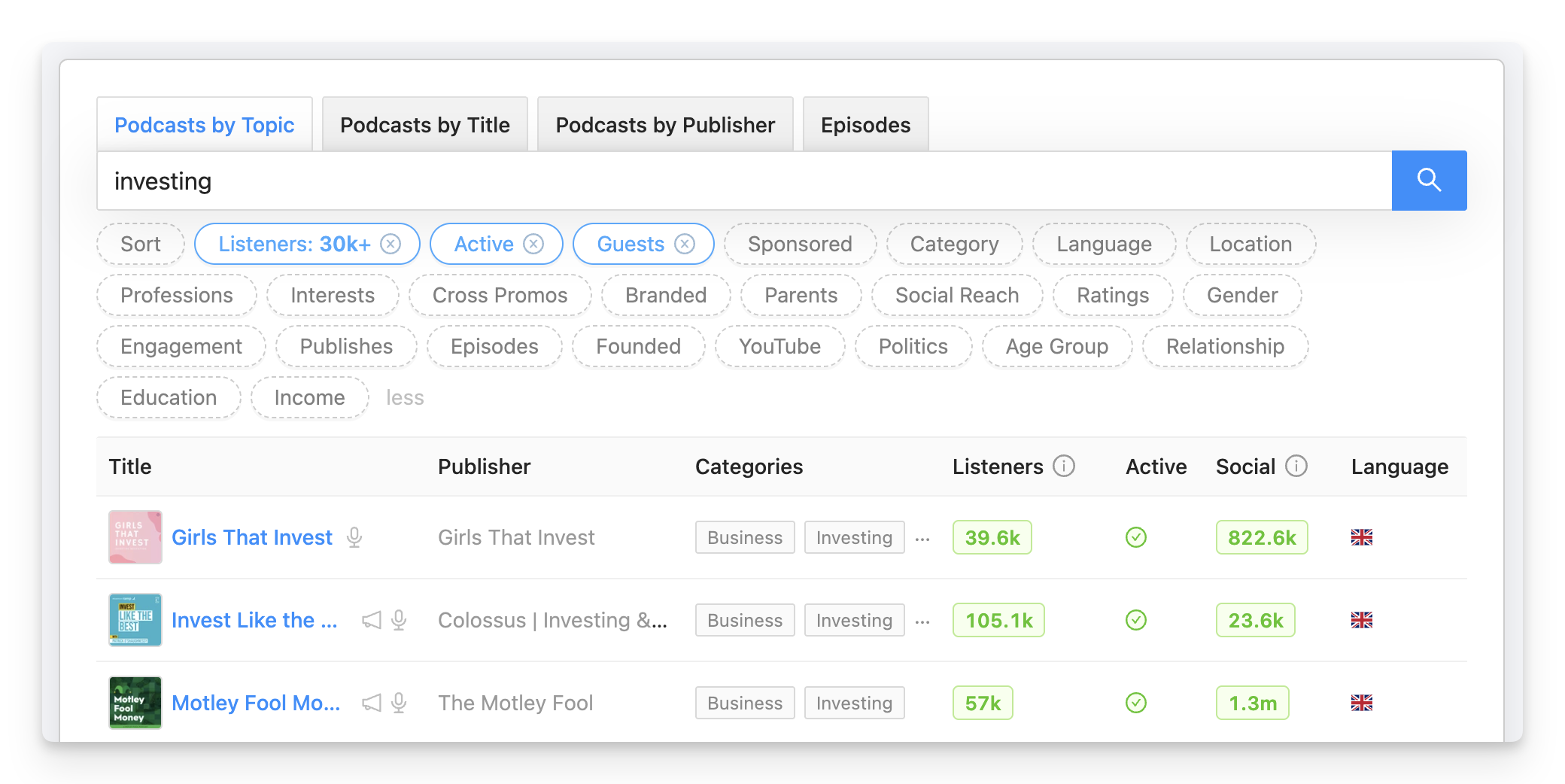 Rephonic Podchaser Pro alternative