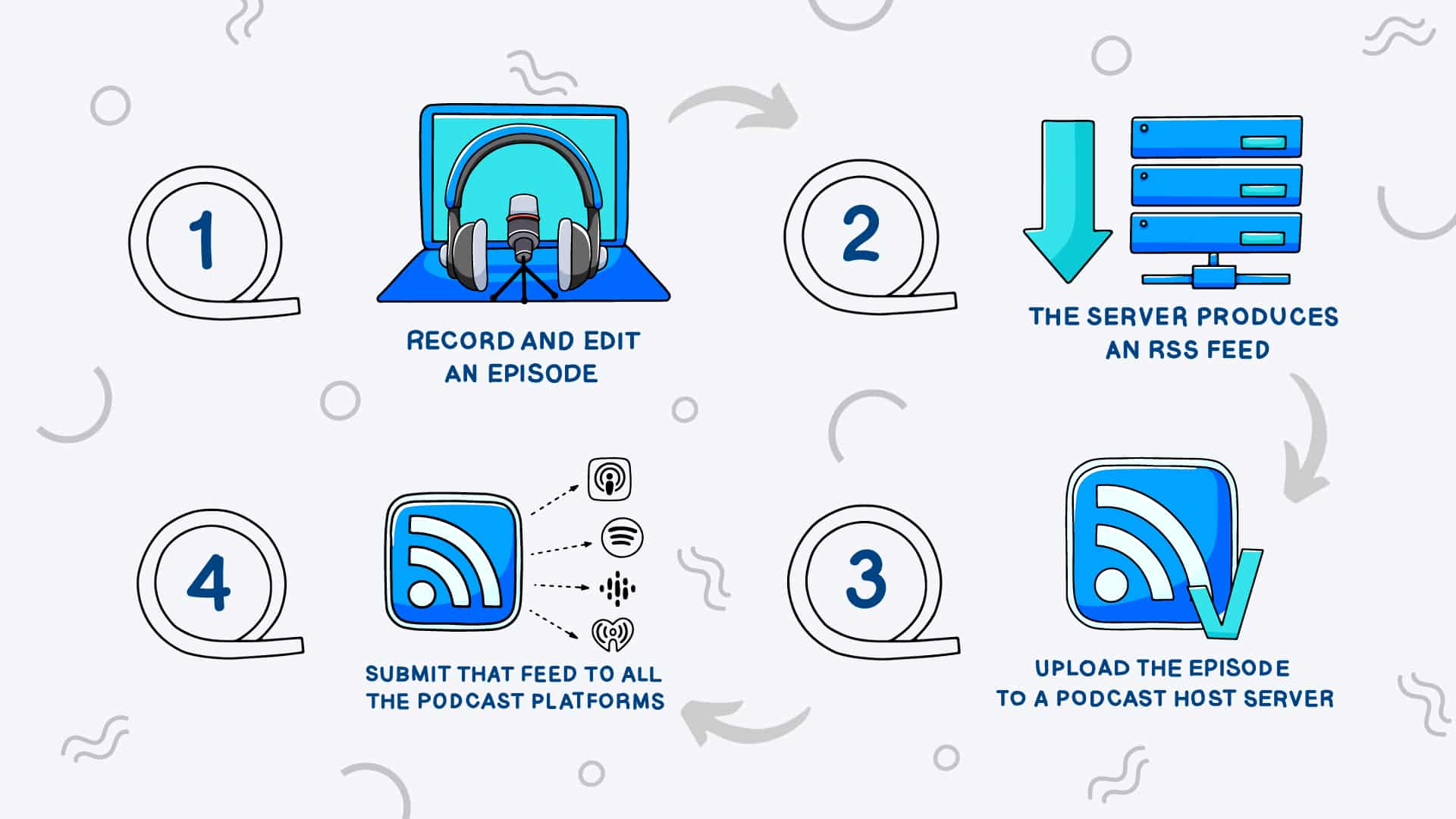 How to See How Many Listeners a Podcast Has (& More Podcast Stats)