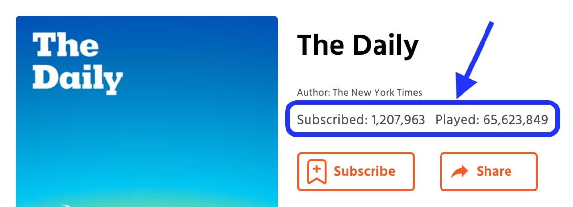 How to See How Many Listeners a Podcast Has (& More Podcast Stats)