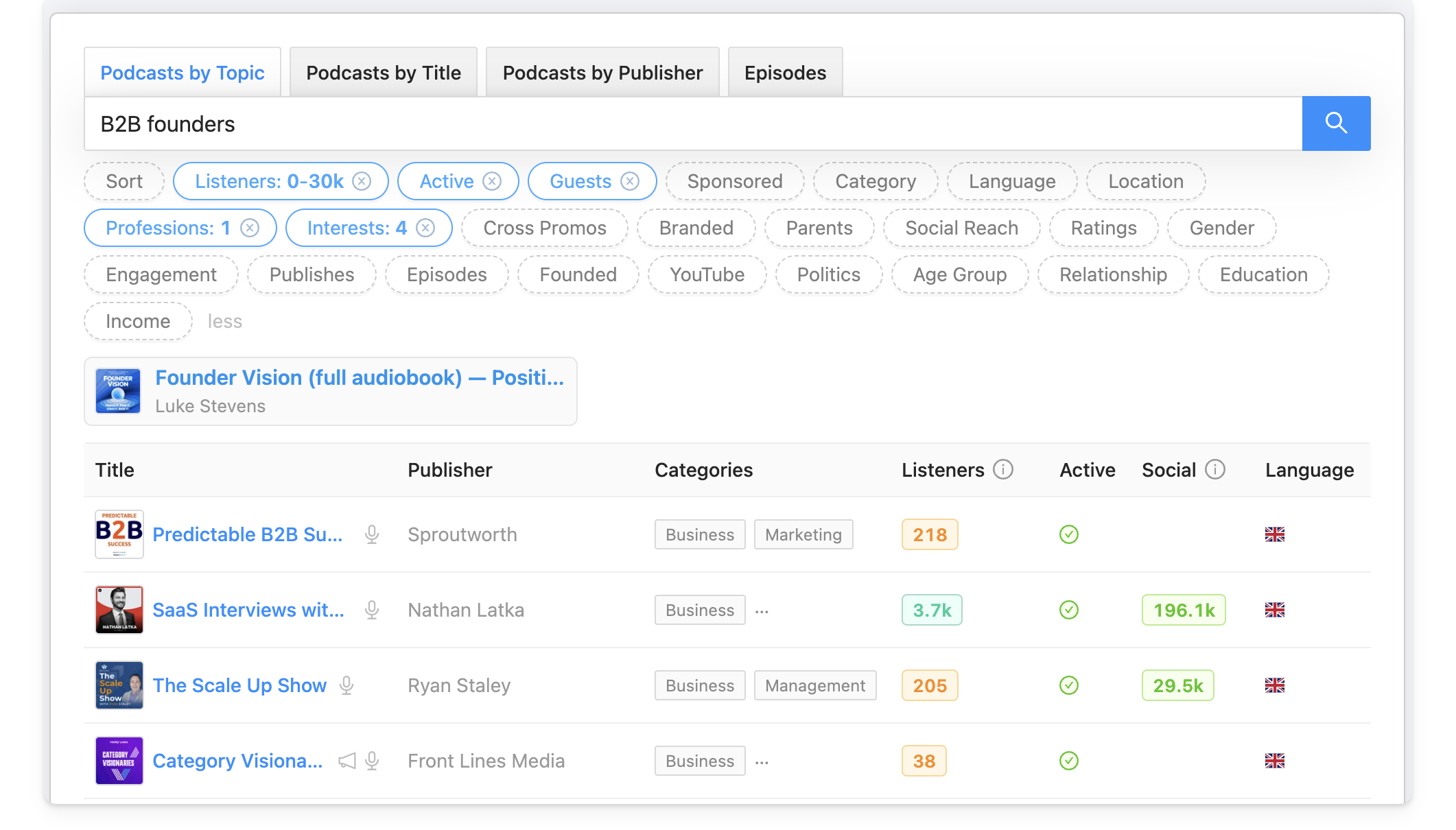 How Founders Use Rephonic to Get Featured on Podcasts