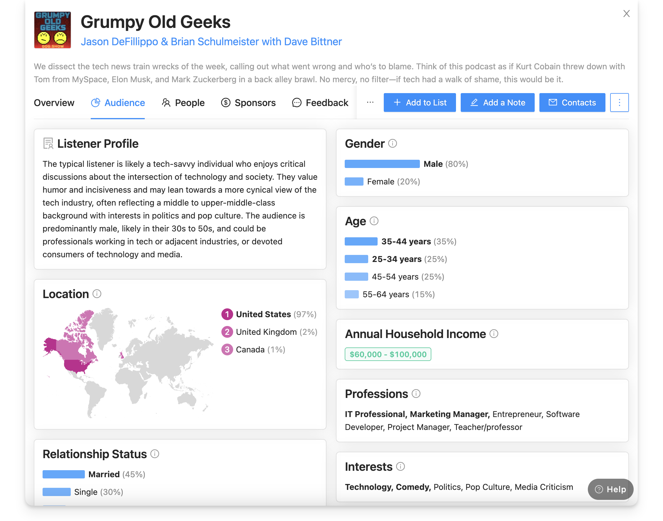 How Podcast Agencies Research Competitors & Produce Better Shows
