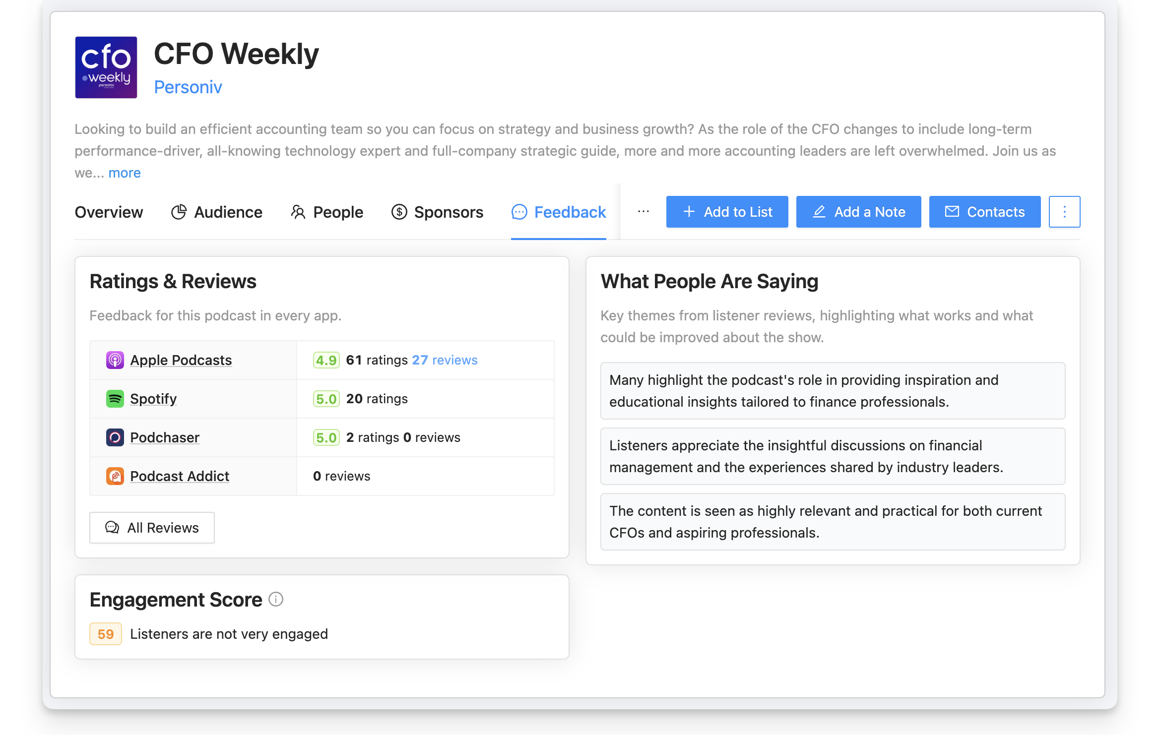 How Podcast Agencies Research Competitors & Produce Better Shows