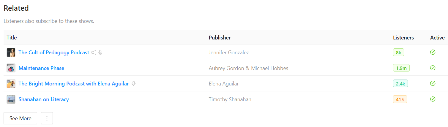 How to Find Podcasts Looking for Guests
