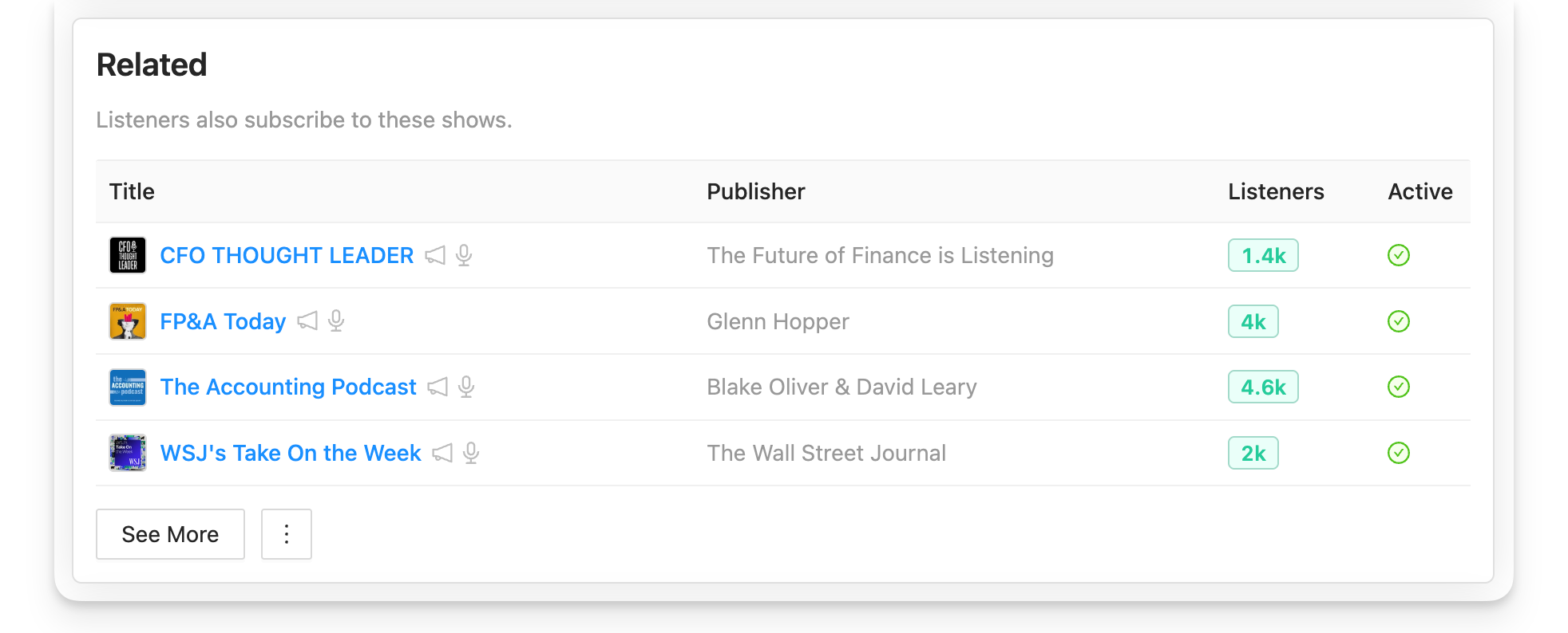 How Podcast Agencies Research Competitors & Produce Better Shows