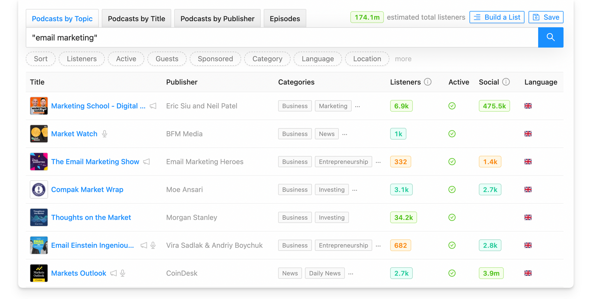 Email marketing podcasts on Rephonic