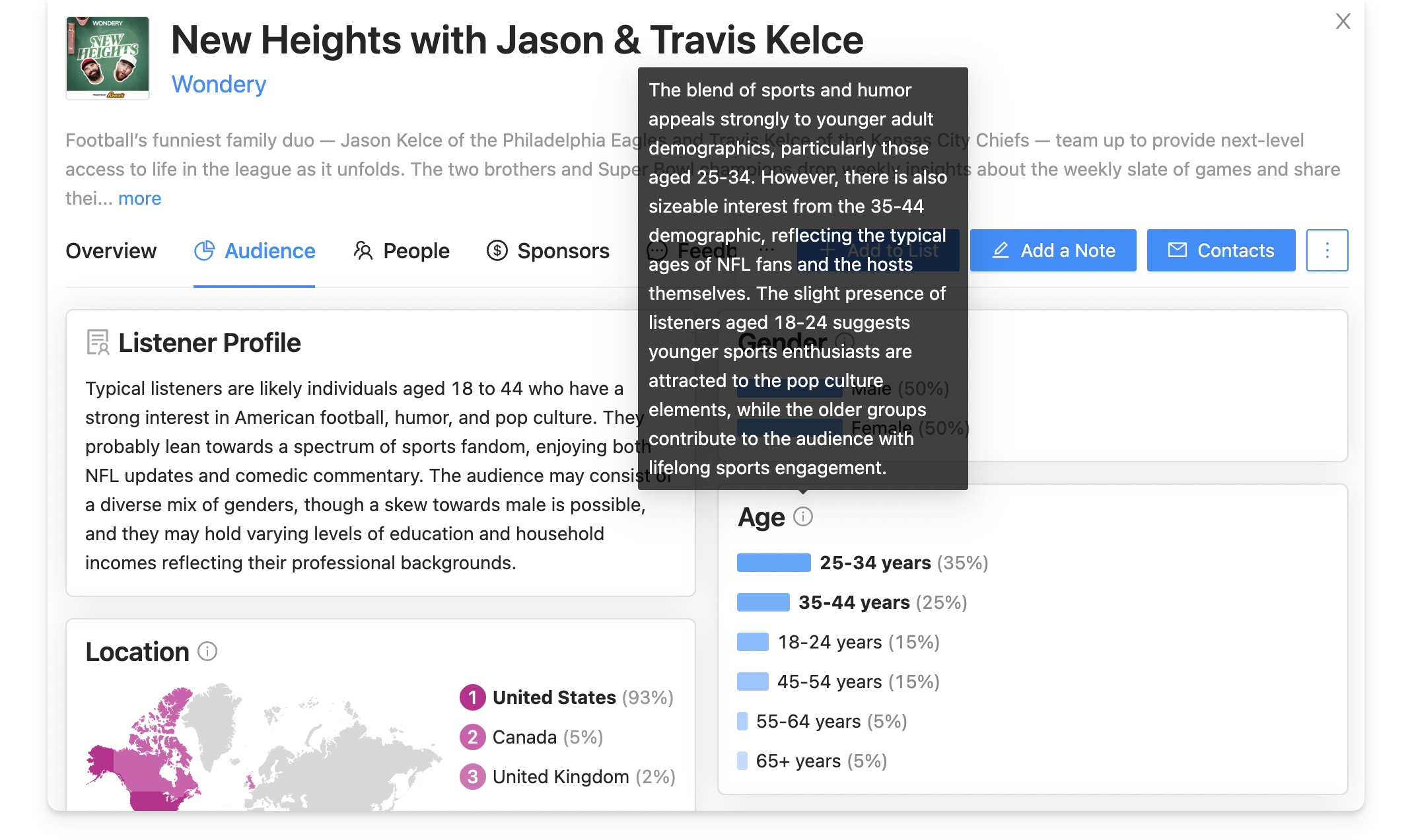 New Heights podcast audience analysis