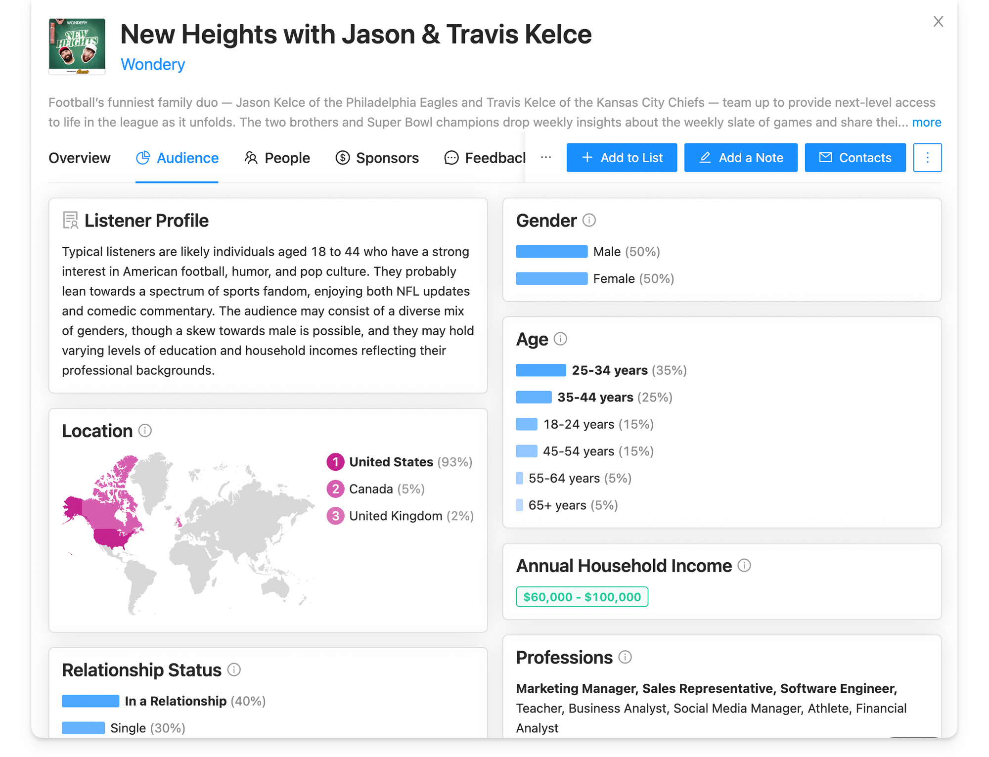 New Heights podcast audience