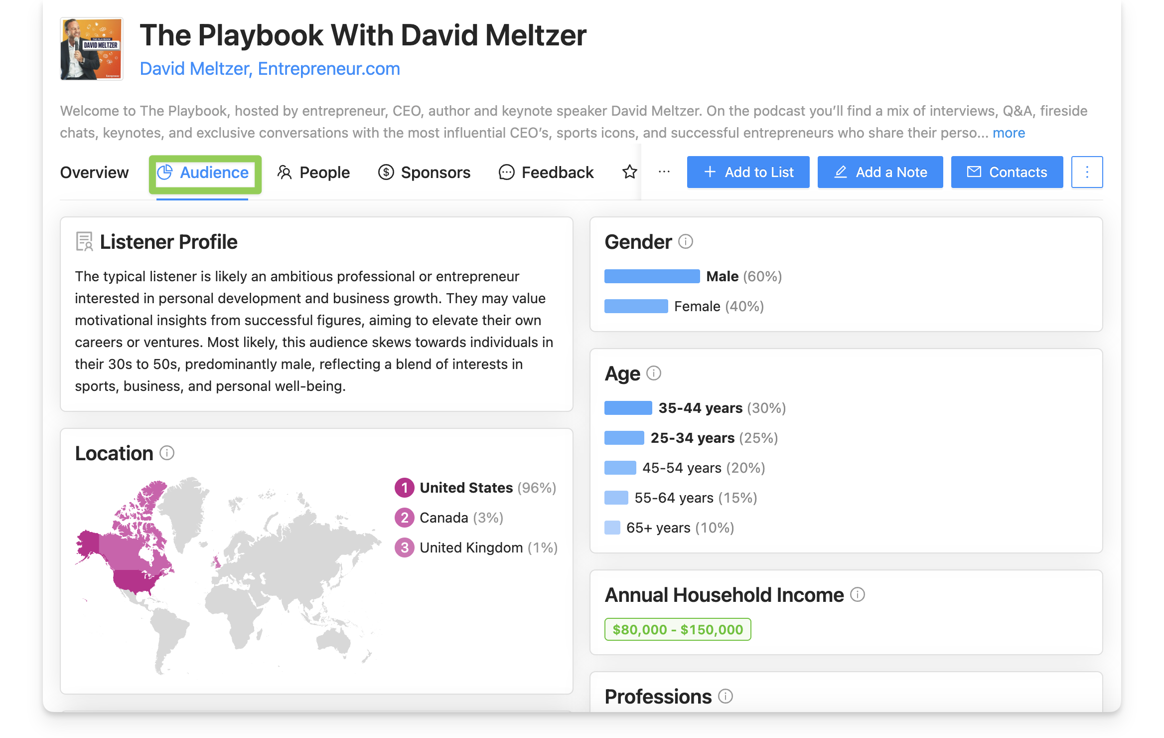 The Playbook podcast audience demographics