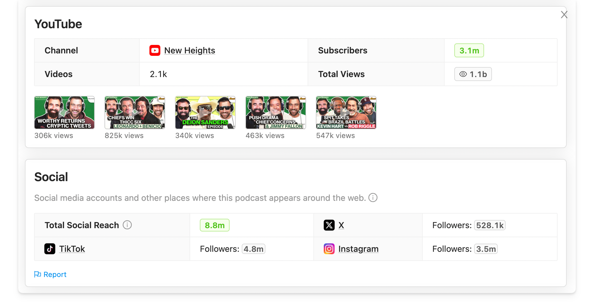 Podcast YouTube channel
