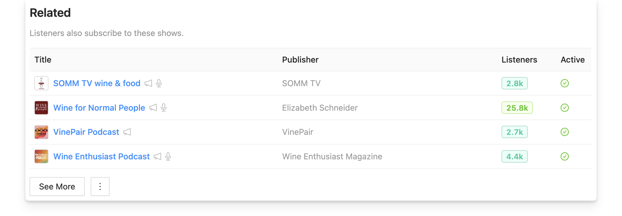 Related wine podcasts on Rephonic