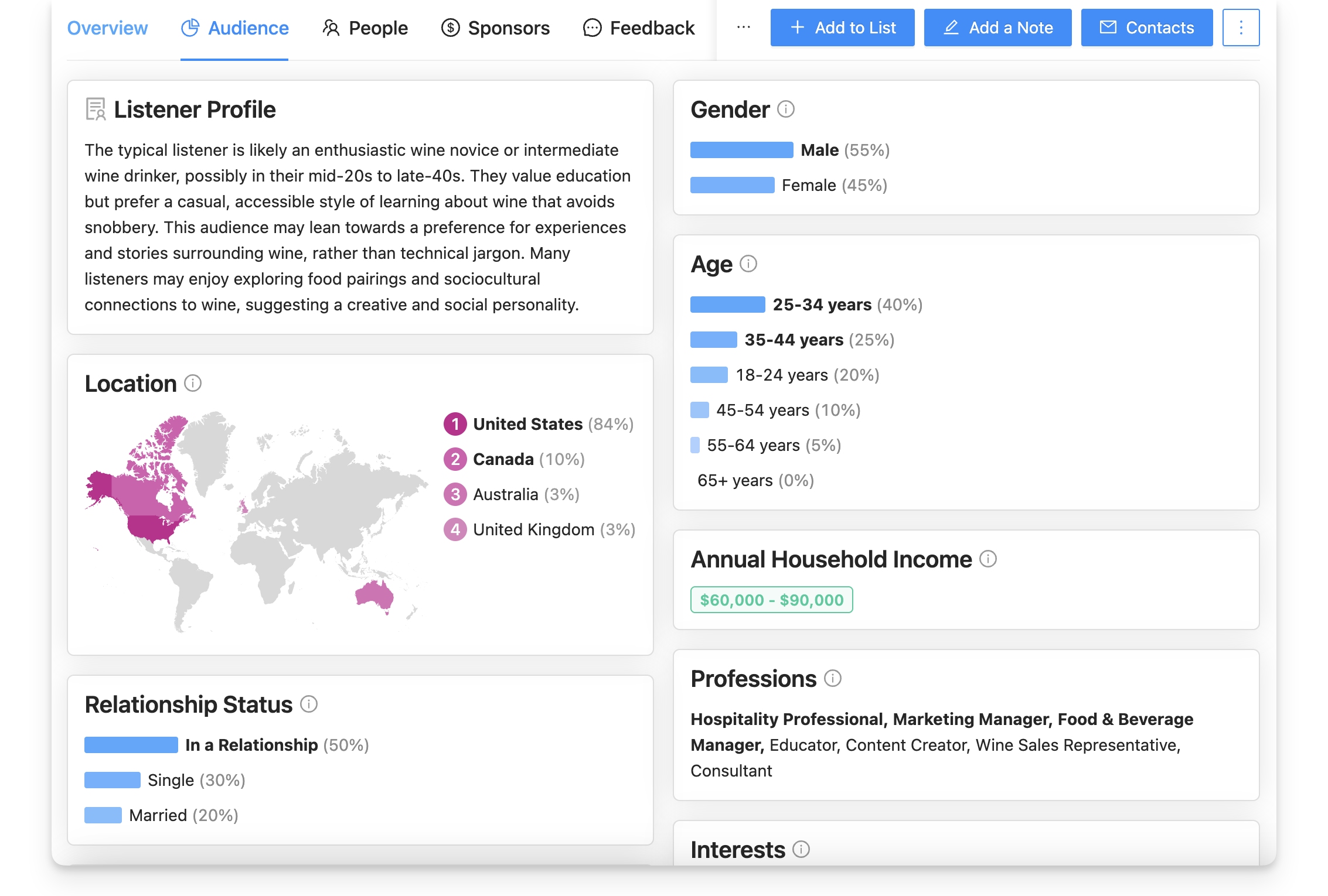 Podcast audience demographics on Rephonic
