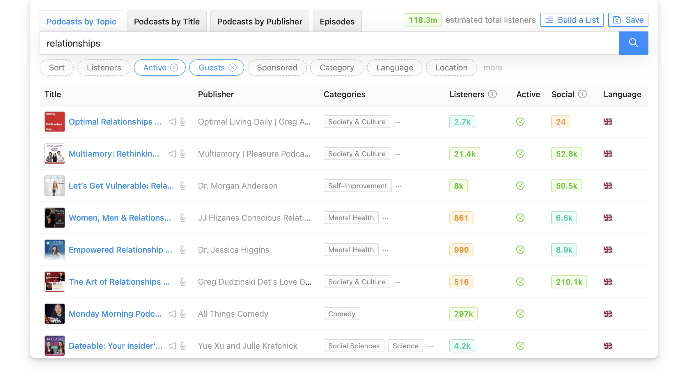 Find podcasts about relationships on Rephonic