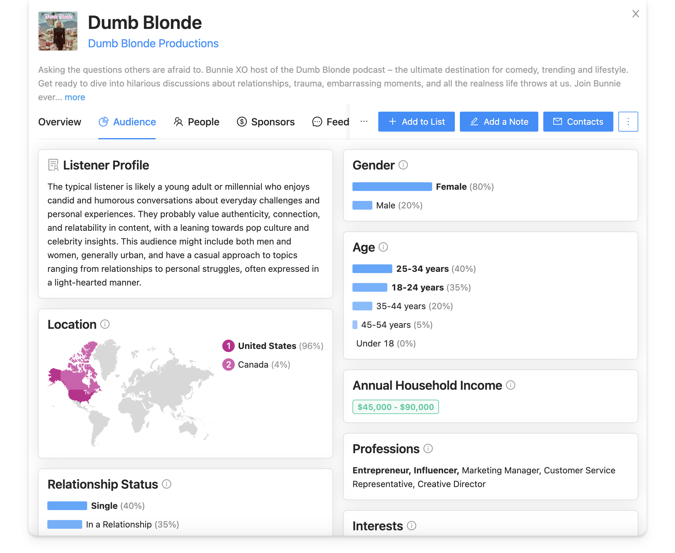 Dumb Blonde podcast listener data