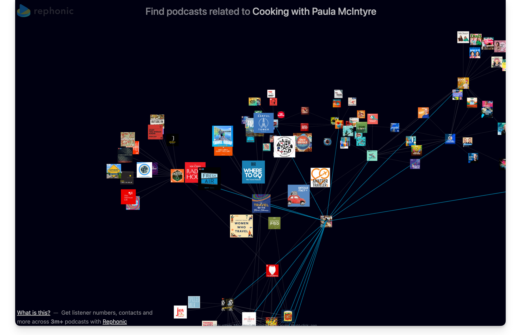 Graph tool on Rephonic