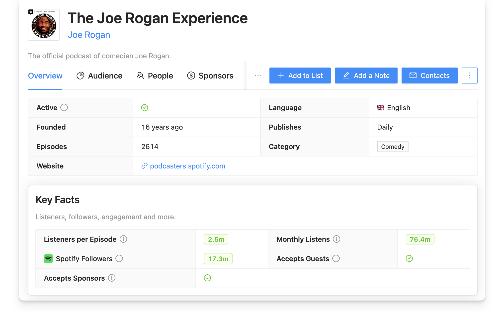 Joe Rogan podcast listener numbers