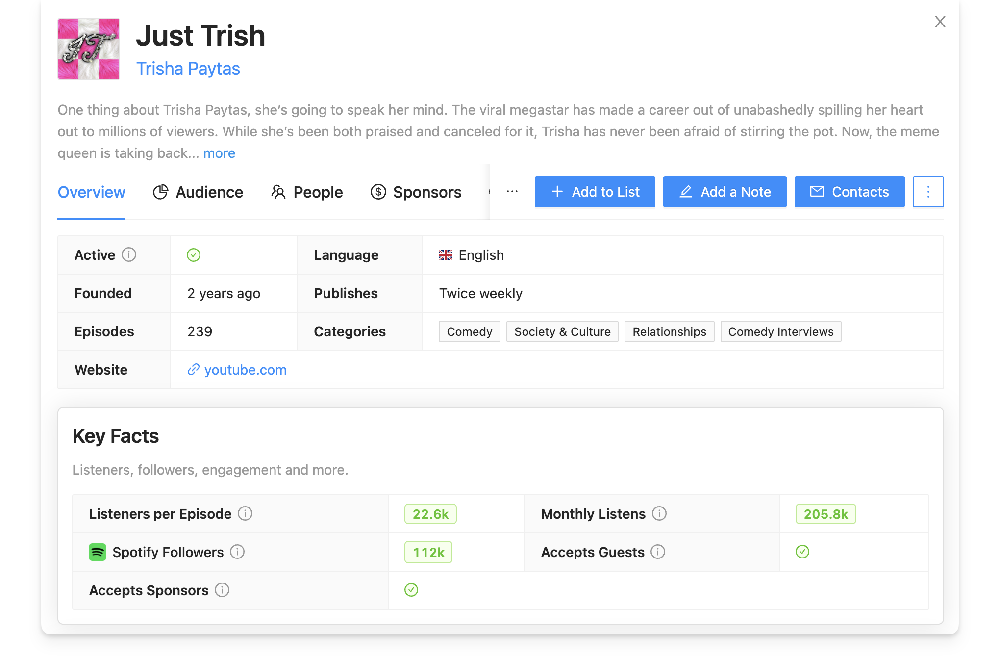 Just Trish podcast listener data