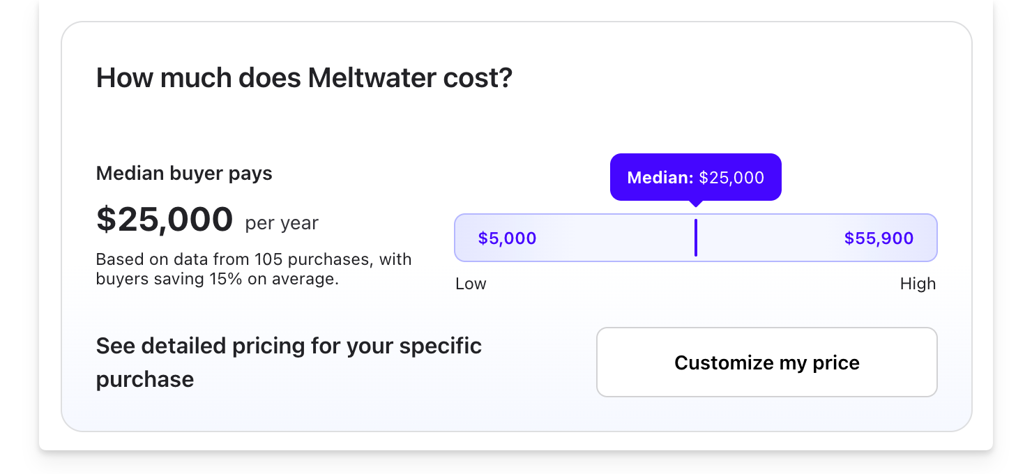 How much does Meltwater cost