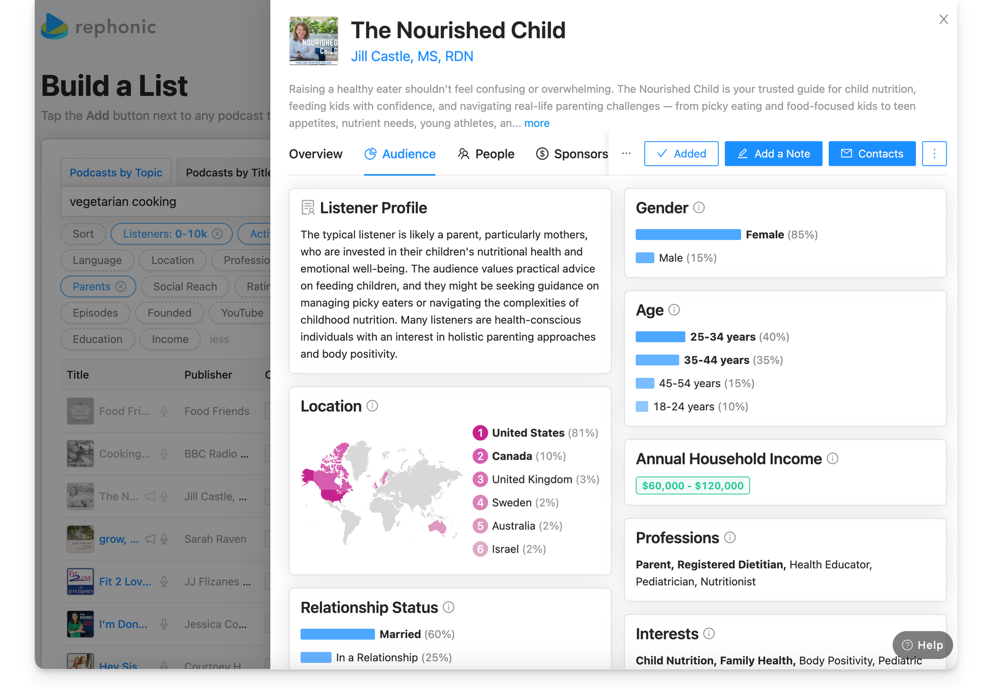 Nourished Child podcast audience