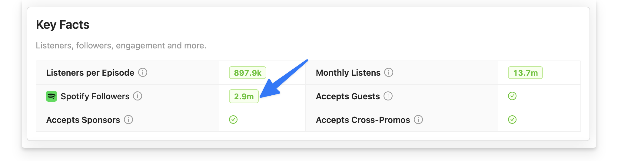 Podcast subscriber numbers on Rephonic