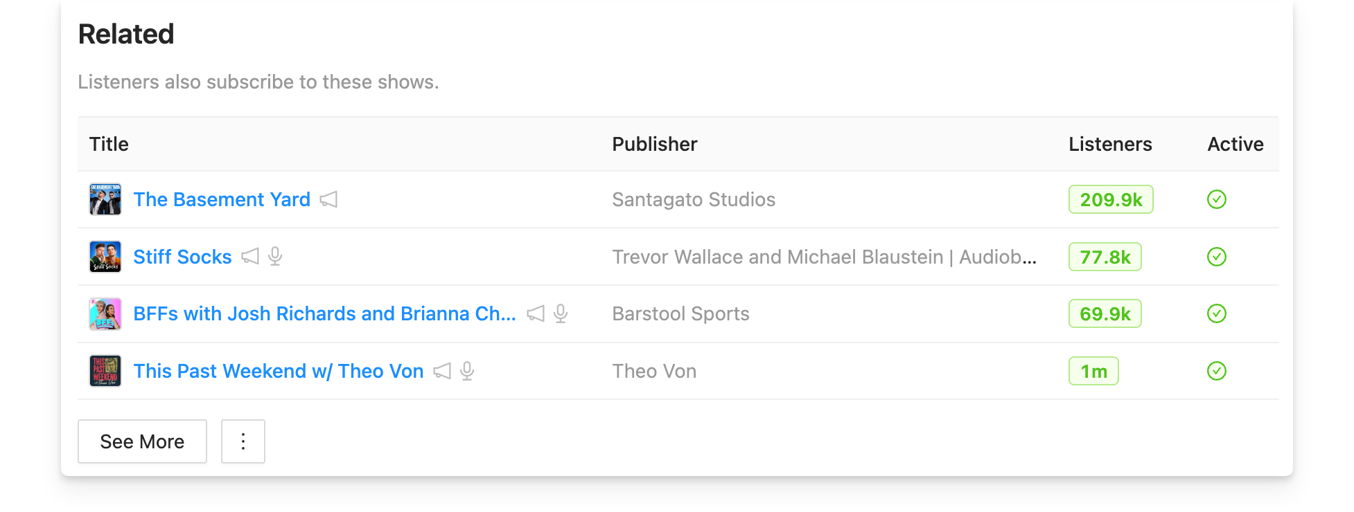 Podcasts related to Talk Tuah