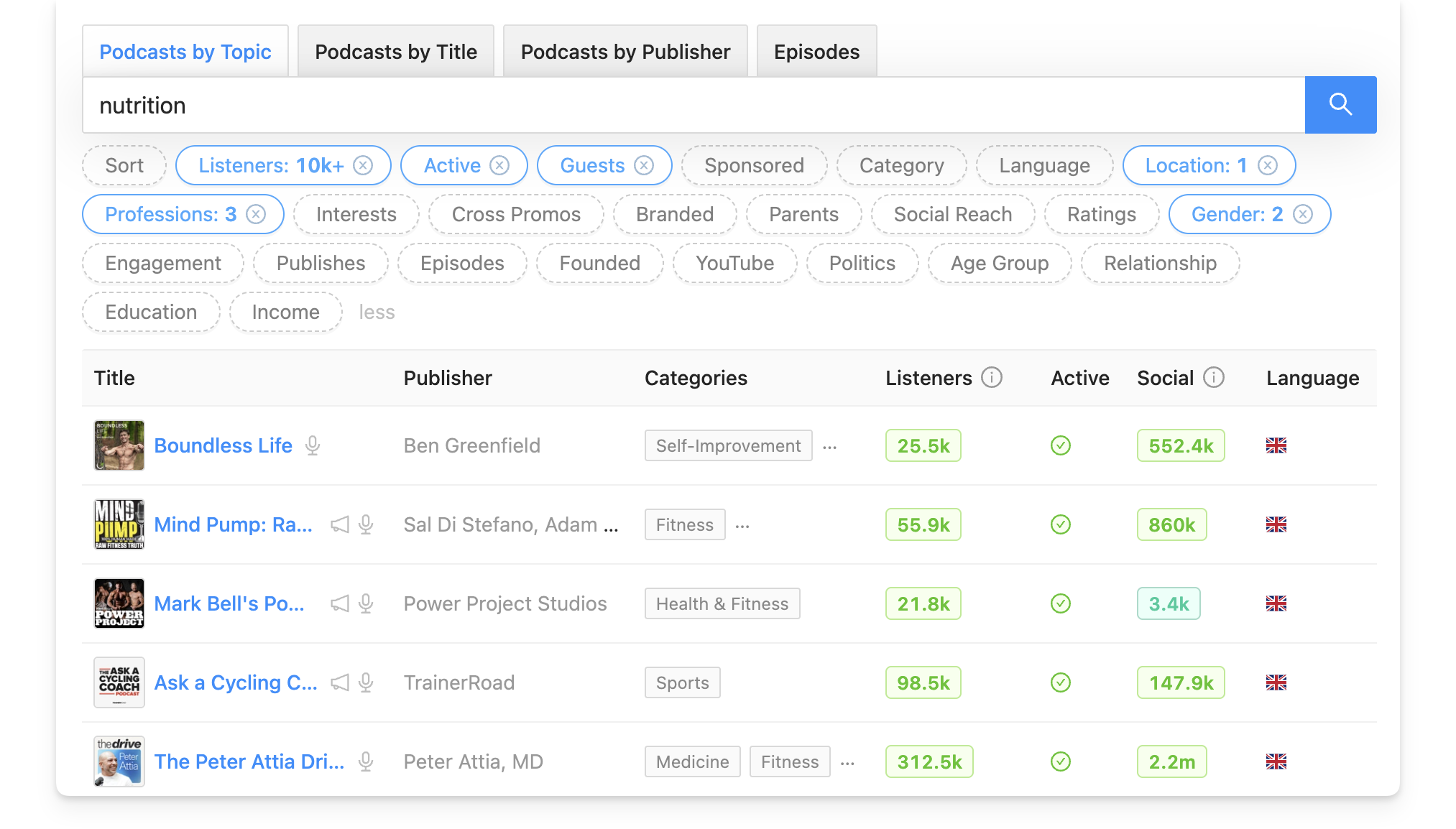 Rephonic Meltwater alternative