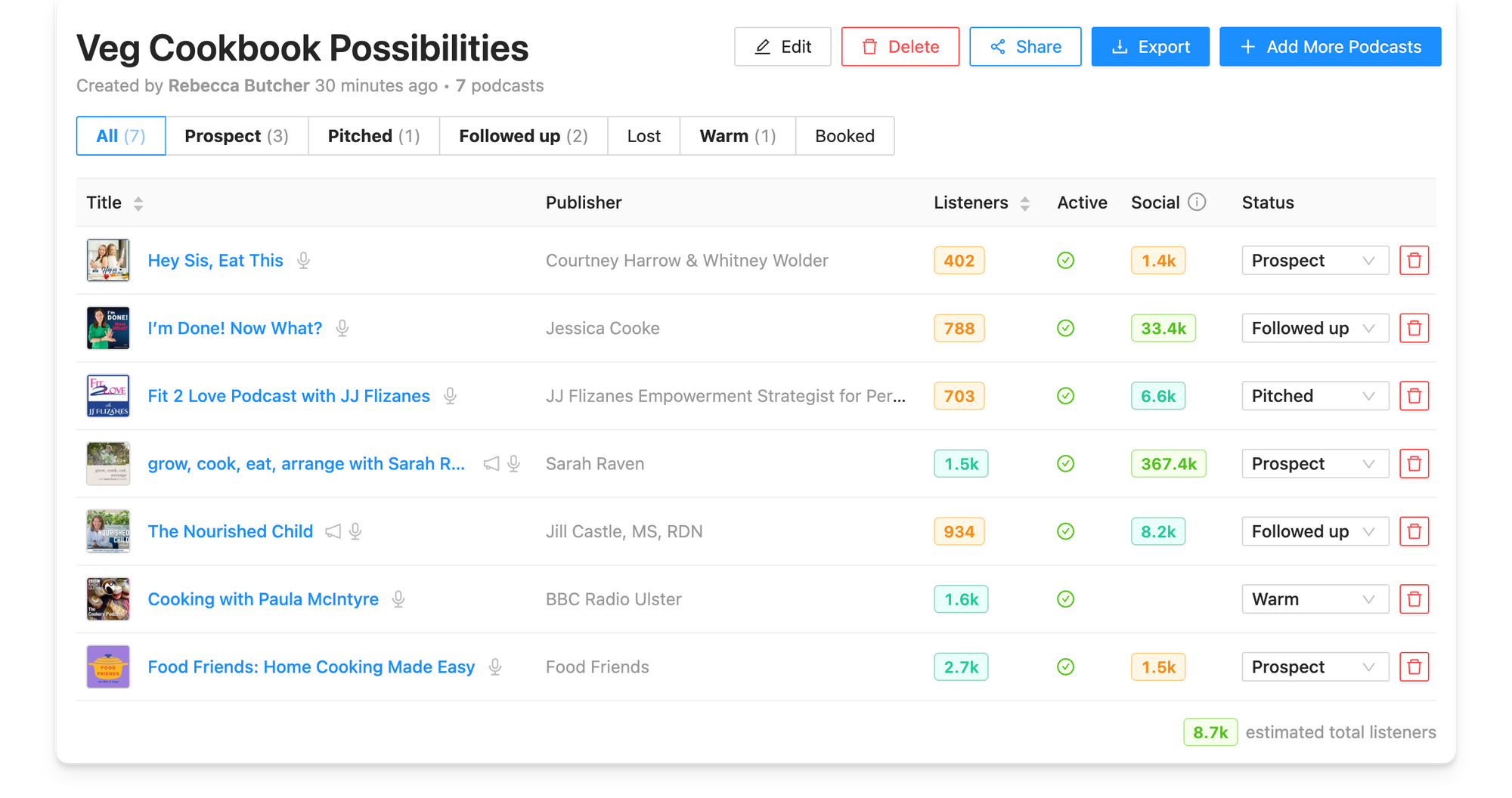 Veggie cooking podcast media list for PR