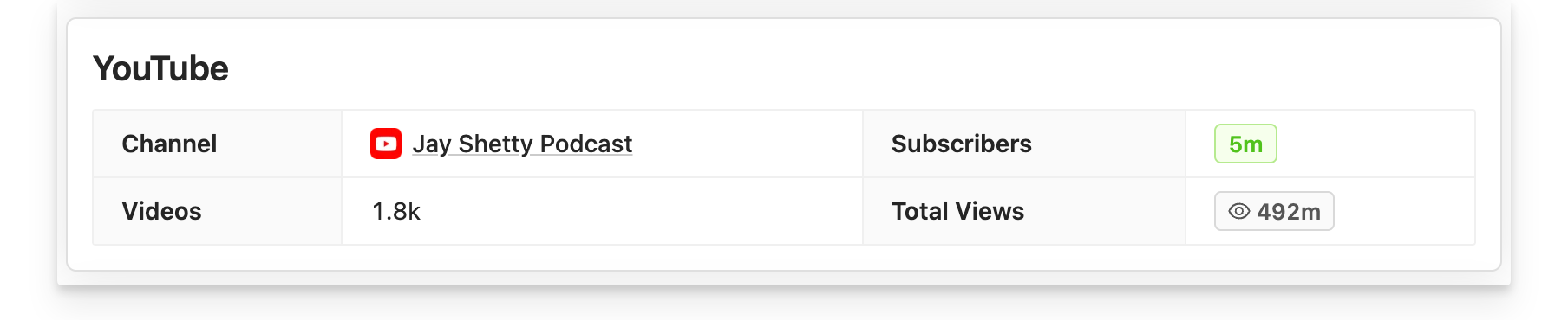 See how many views a podcast has on YouTube with Rephonic
