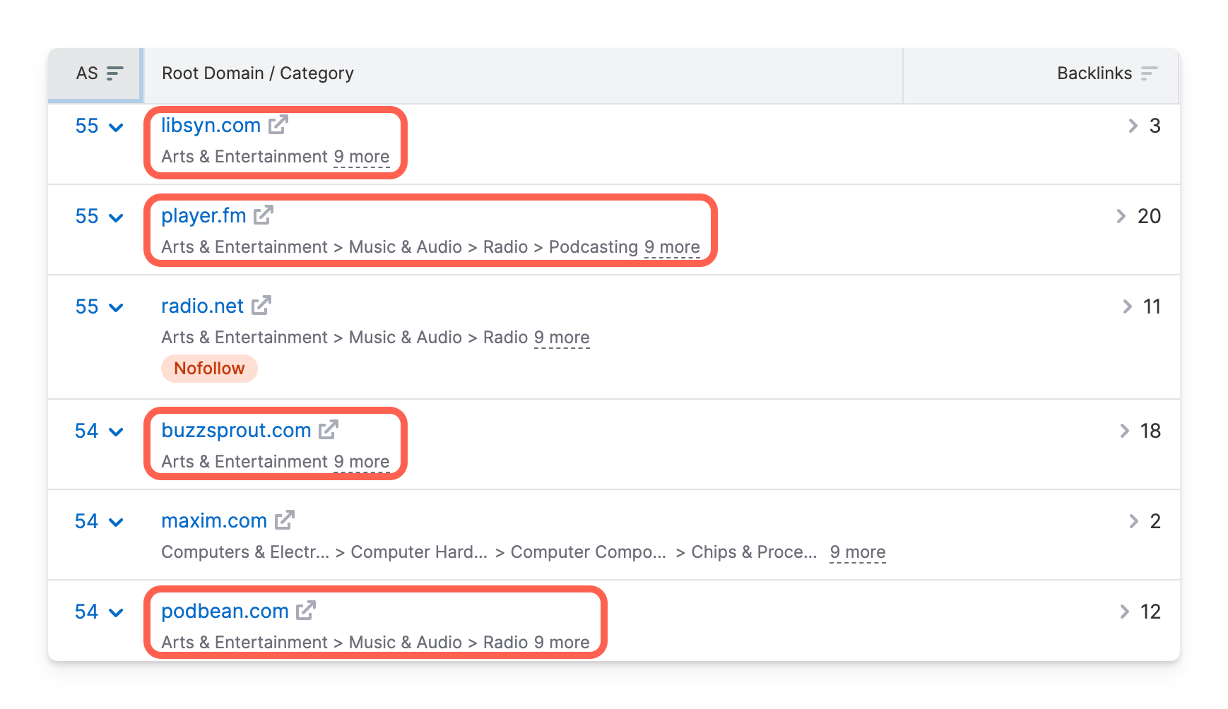 Alex Hormozi podcast backlinks