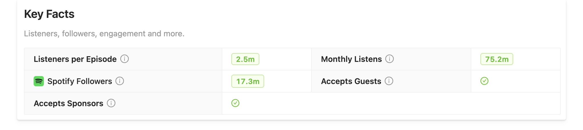 Joe Rogan podcast stats on Rephonic