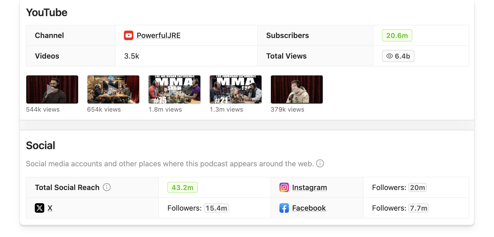 YouTube podcast stats on Rephonic