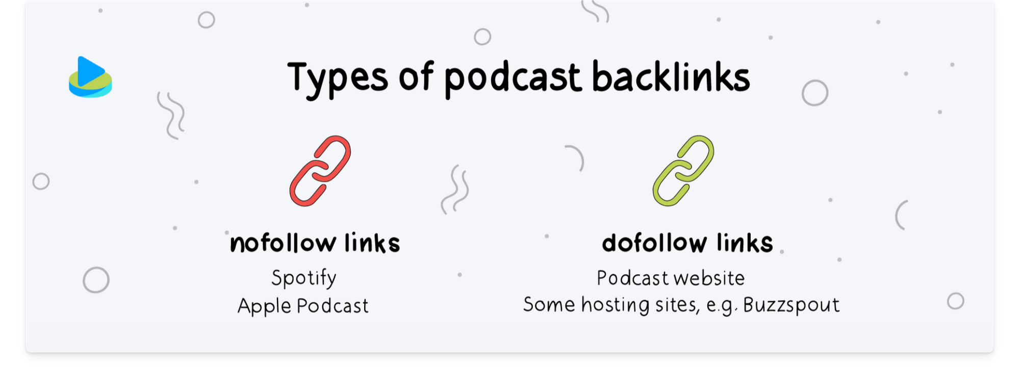 Types of podcast backlinks