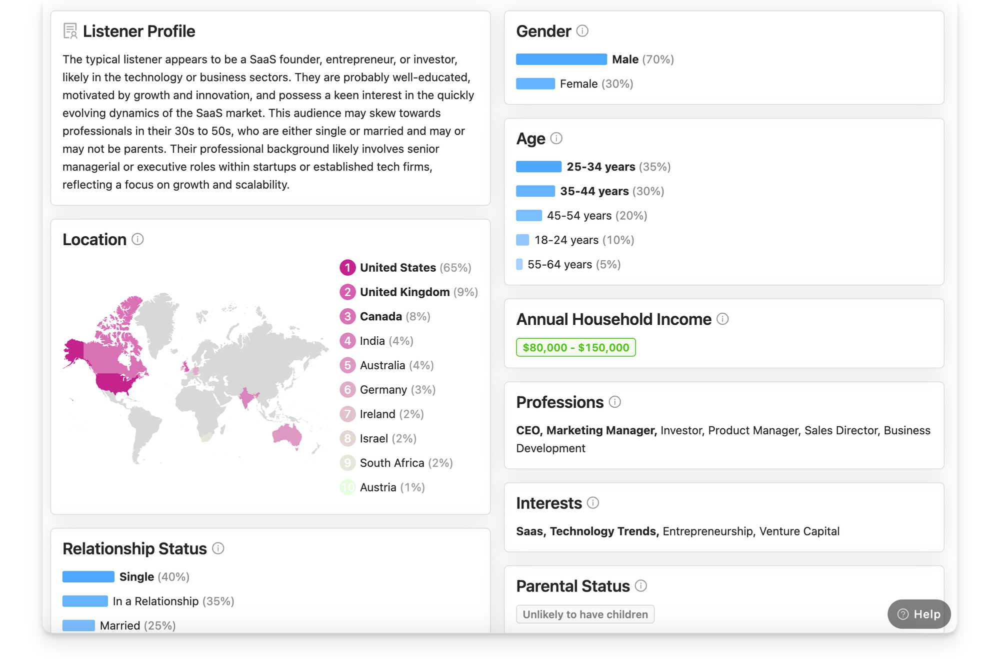 Podcast listener demographics